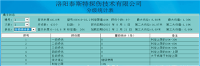 便攜型鋼絲繩探傷儀檢測報告分級統(tǒng)計(jì)表