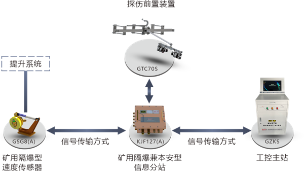 系統拓撲圖