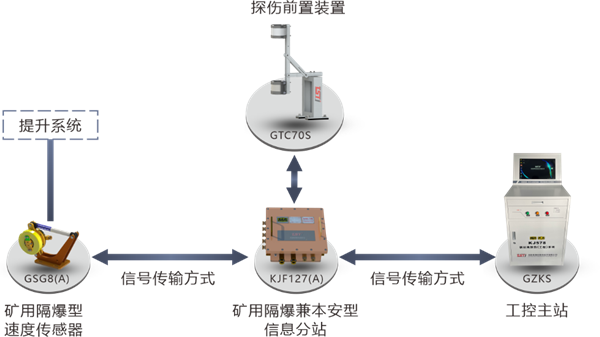 系統(tǒng)拓?fù)鋱D