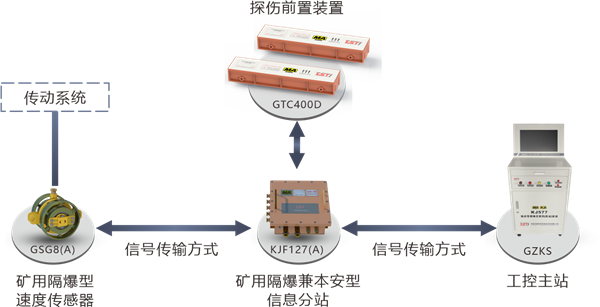 系統拓撲圖